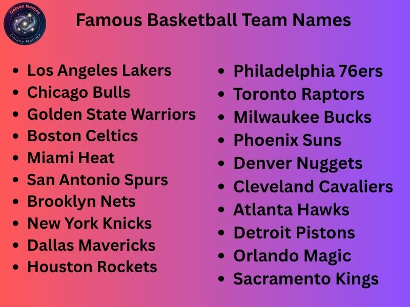 Famous Basketball Team Names