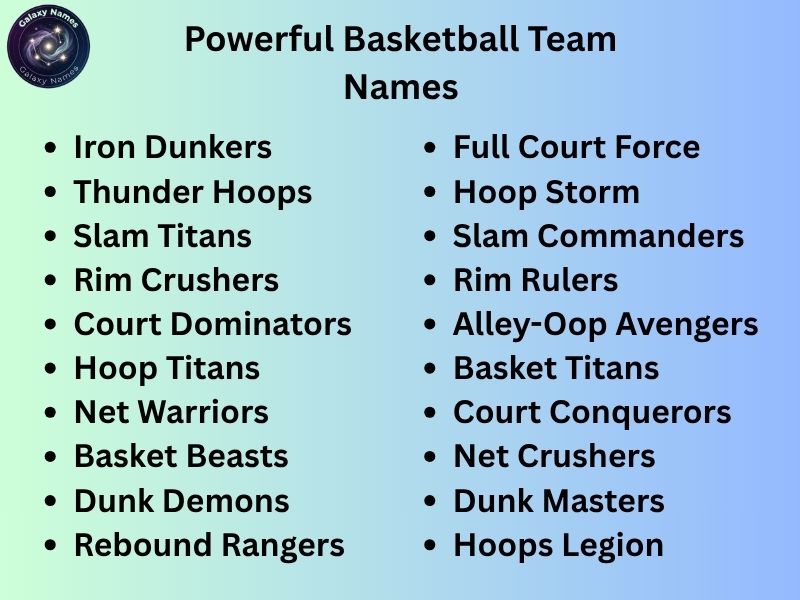 Powerful Basketball Team Names