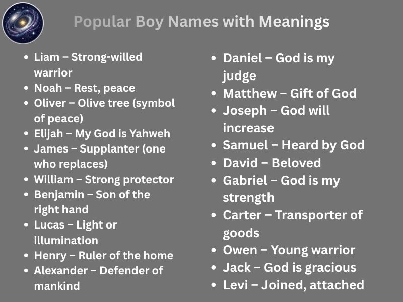 Popular Boy Names with Meanings
