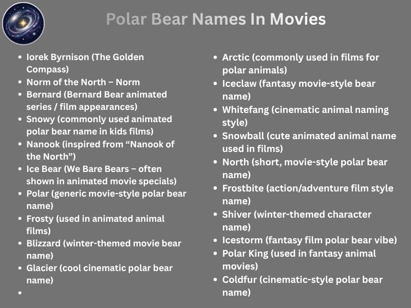 Polar Bear Names In Movies